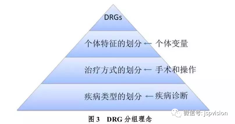 回归价值医疗，未来的医疗支付模式长啥样？（中篇）